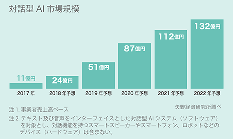 「サクっと」のつもりがズッコケた。AI導入の落とし穴